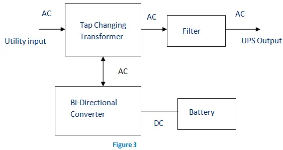 Line Interactive UPS 