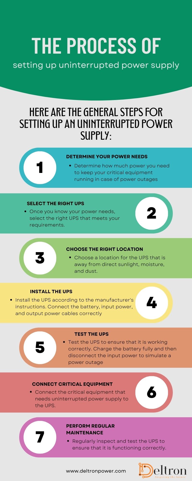 Setting Up An Uninterrupted Power Supply